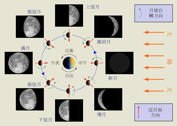 残月