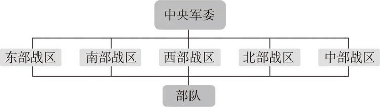 中国人民解放军