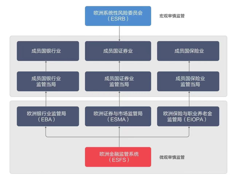 欧盟监管机制.jpeg