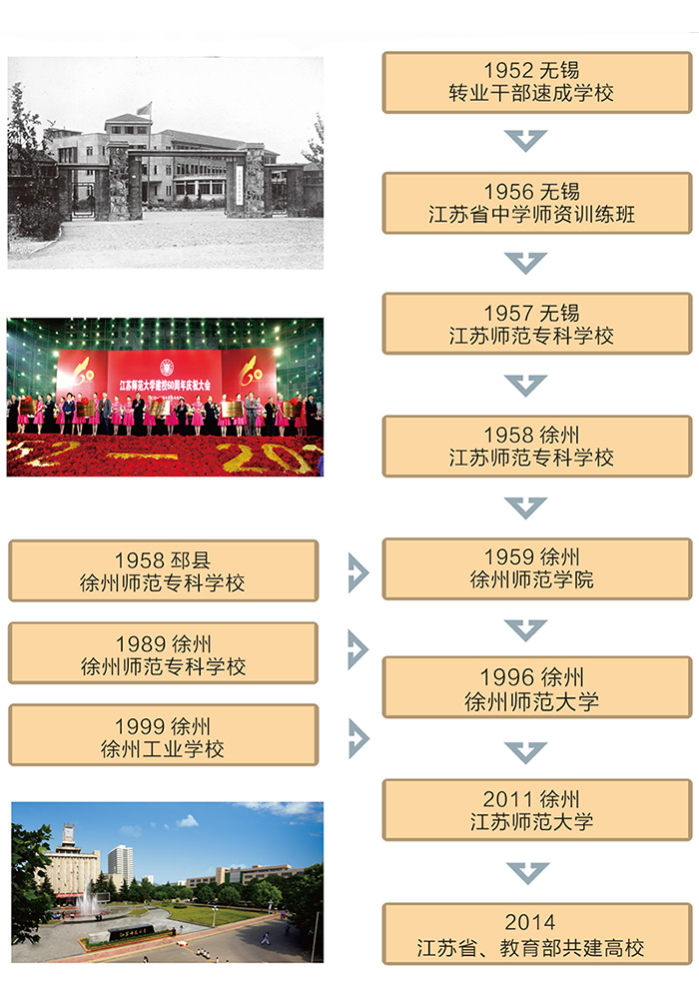 江苏师范大学