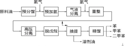 催化重整工艺流程图.png
