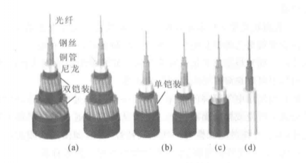 海底光缆