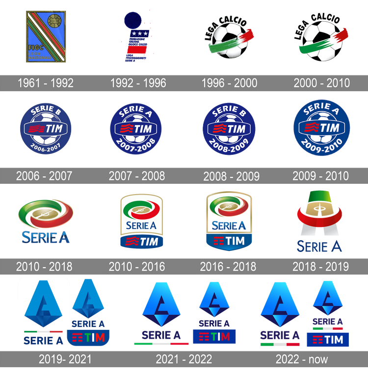 Italian-Serie-A-Logo-history.png