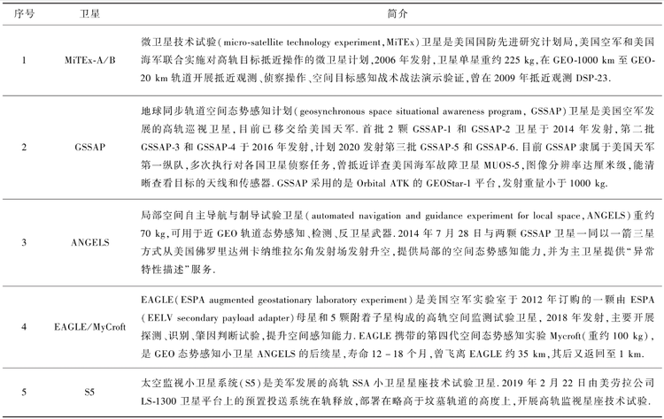 太空态势感知卫星