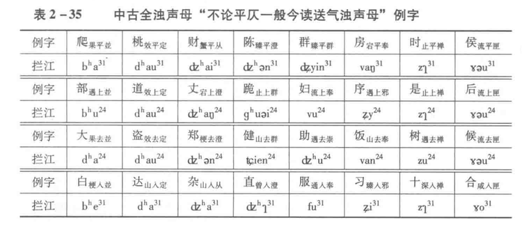 西南官话