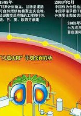 国际热核聚变实验堆计划