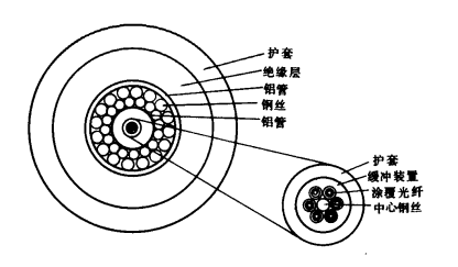海底光缆