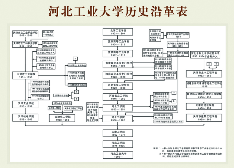 河北工业大学历史.jpeg