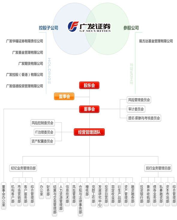 广发证券股份有限公司