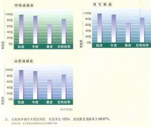 金黄色葡萄球菌A蛋白