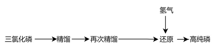 红磷
