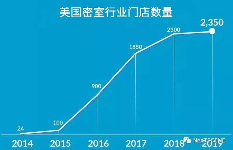 密室逃脱