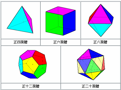 多面体