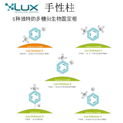 色谱柱填料