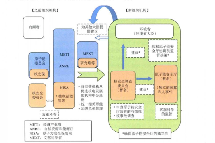 日本原子能规制委员会