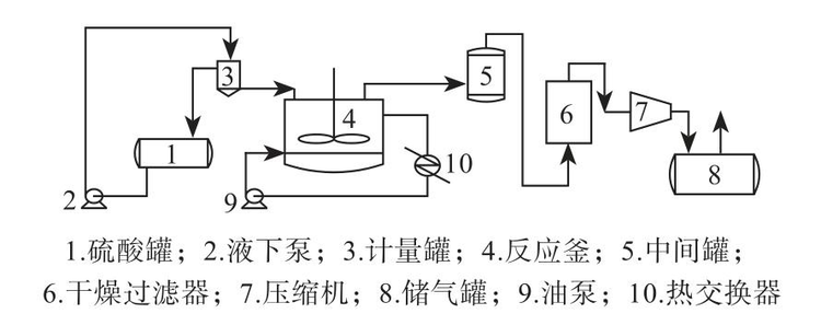 三氟化硼