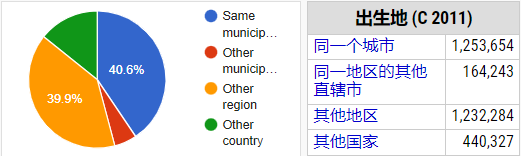 雅典