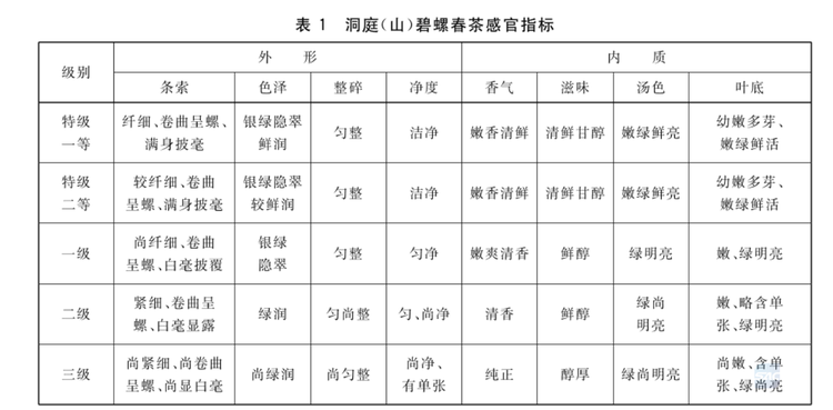 碧螺春
