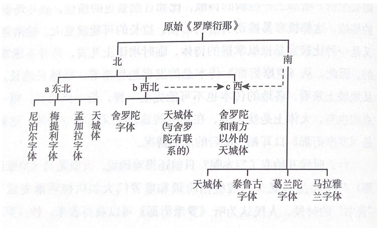传本情况.png
