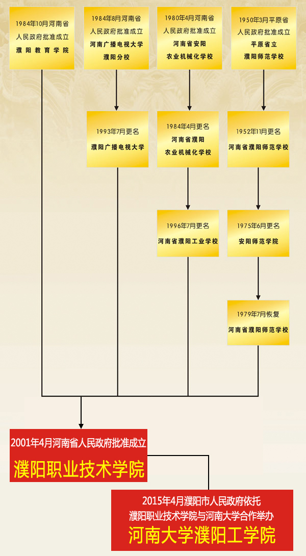 濮阳职业技术学院