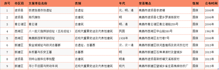 南昌市
