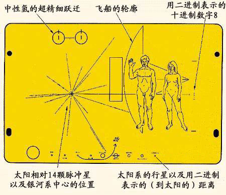 外星生命