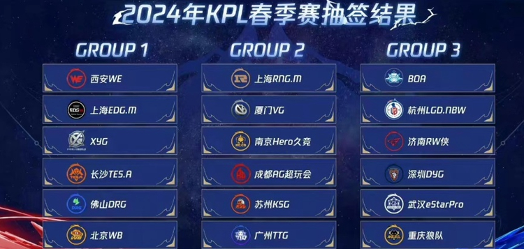2024年KPL春季赛