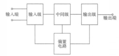 运算放大器