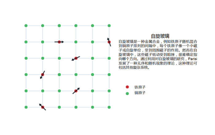 自旋玻璃
