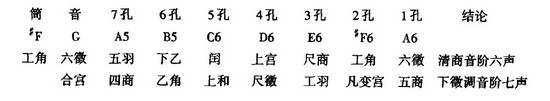 贾湖骨笛