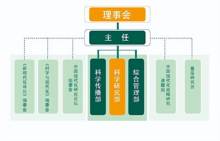 中国科学院中国现代化研究中心