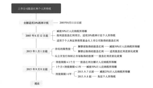 股息.jpeg