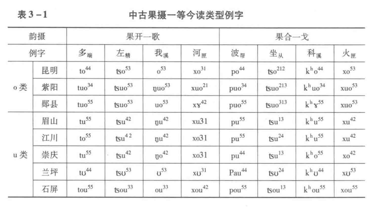 西南官话