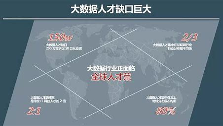 大数据管理与应用