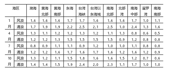 黄海