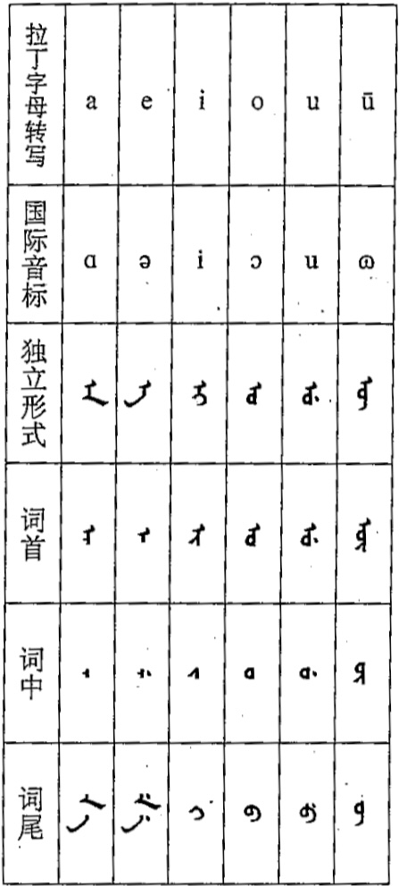 矫正元音.jpeg
