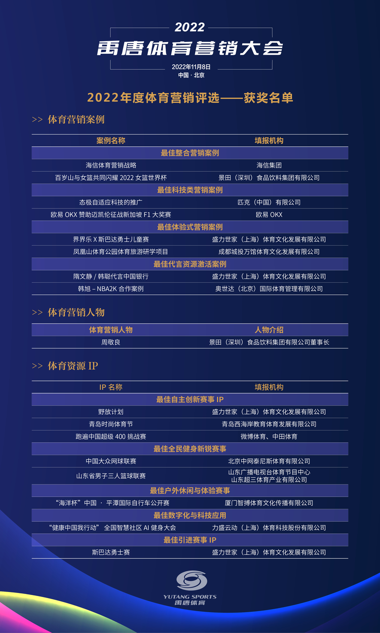 2022年度体育营销评选获奖名单