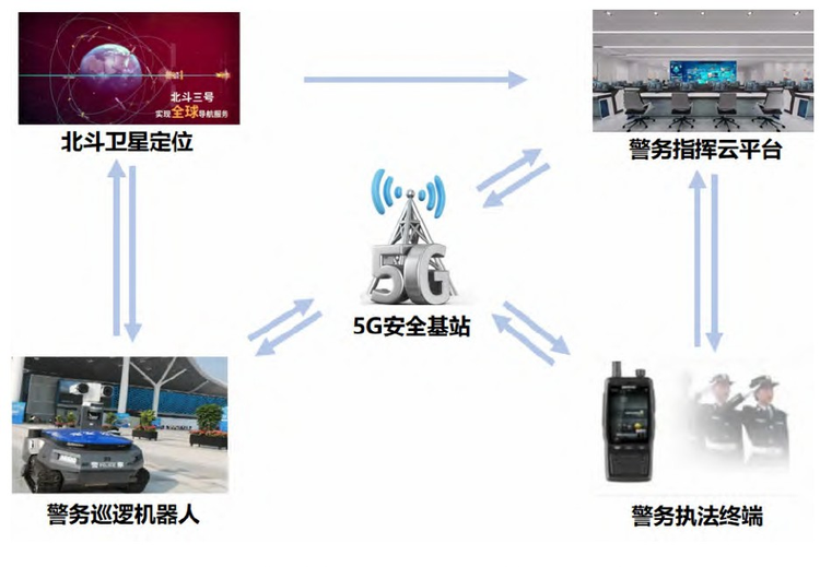 警车