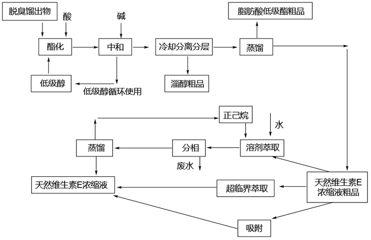 流程图.png
