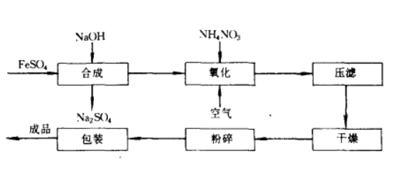 氢氧化亚铁氧化法流程图.png
