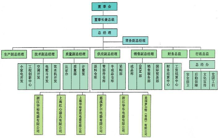 华裕电器集团有限公司