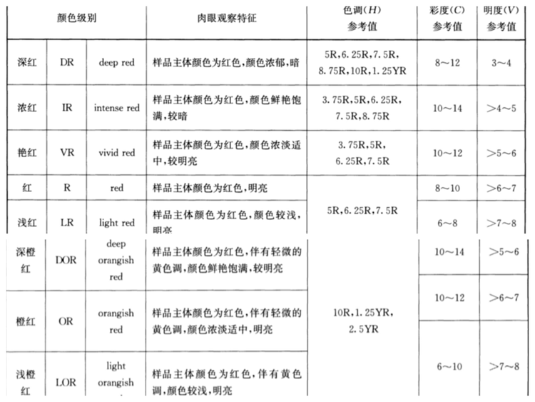 红珊瑚