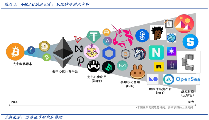 web 3.0