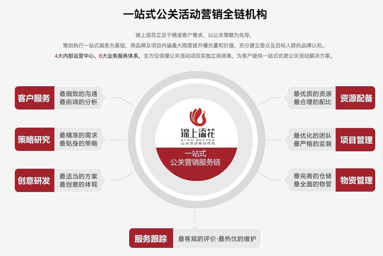 锦上添花