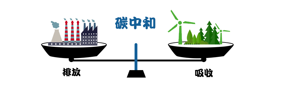 碳中和