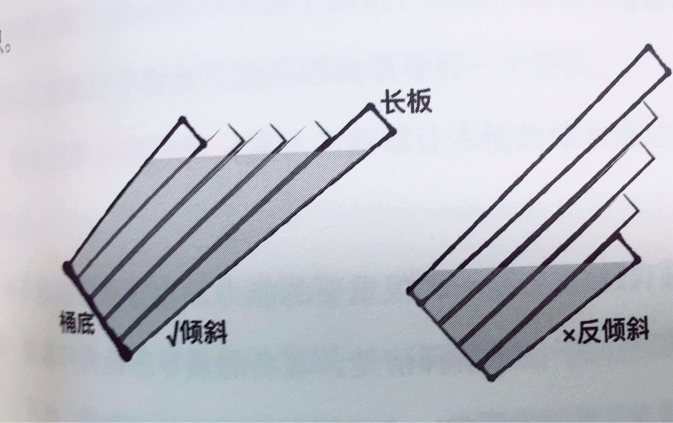 斜度