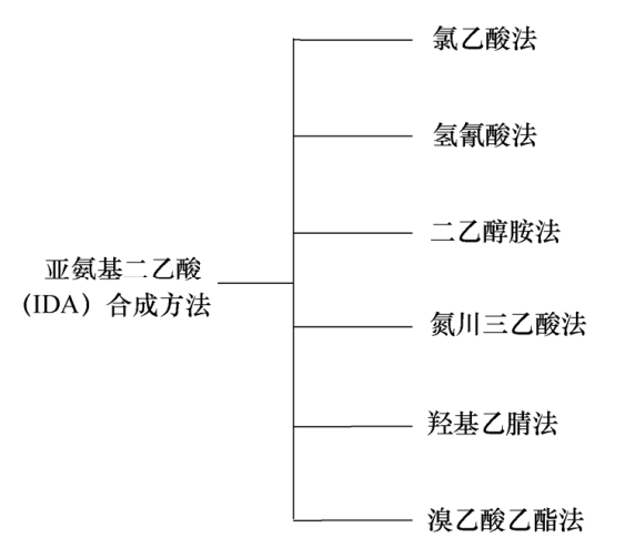 草甘膦