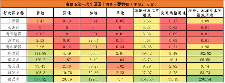 南昌市