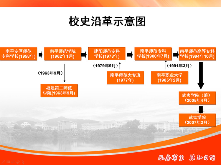 武夷学院