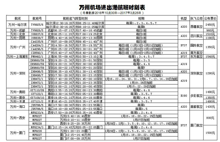 万州机场航线